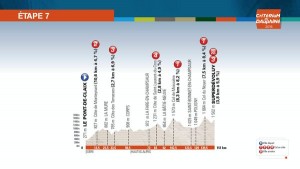 Perfil de la 7ª etapa © ASO