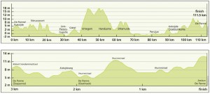 Perfil de la 3ª etapa