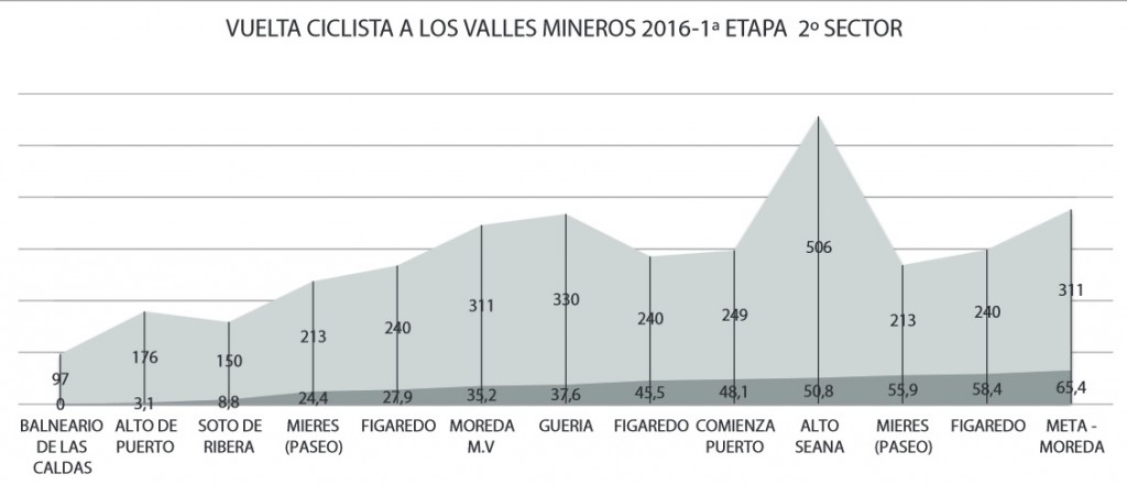 PERFIL 1ª ET-2º SECTOR VTA VALLES MINEROS_16