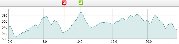 PERFIL 1ª ETAPA 4 DIAS OURENSE_16