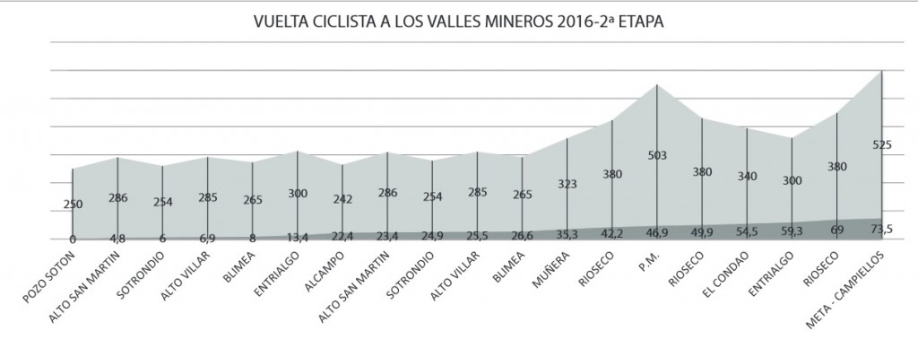 PERFIL 2ª ET VTA VALLES MINEROS_16