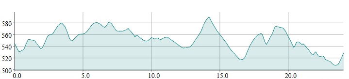 PERFIL 2ª ETAPA 4 DIAS OURENSE_16