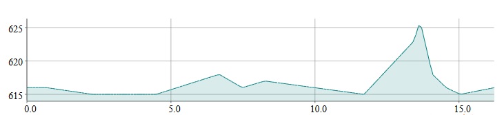 PERFIL 3ª ETAPA 4 DIAS OURENSE_16