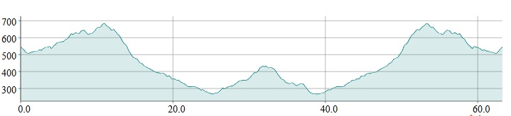 PERFIL 4ª ETAPA 4 DIAS OURENSE_16