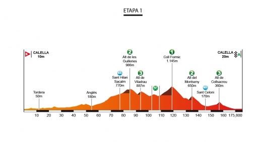 Perfil de la 1ª etapa © Volta Catalunya