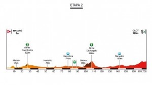 Perfil de la 2ª etapa © Volta Catalunya