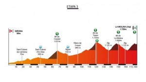 Perfil de la 3ª etapa © Volta Catalunya