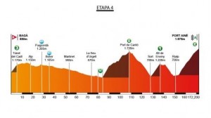 Perfil de la 4ª etapa © Volta Catalunya