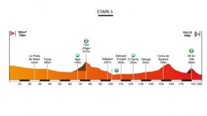 Perfil de la 5ª etapa © Volta Catalunya