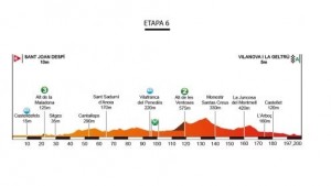 Perfil de la 6ª etapa © Volta Catalunya