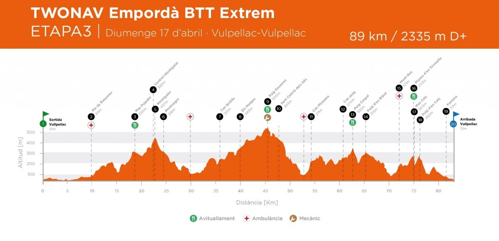 Etapa2_EmpordaBTTextrem_A0