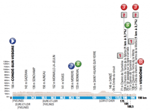 Perfil de la 1ª etapa © ASO