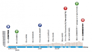 Perfil de la 2ª etapa © ASO
