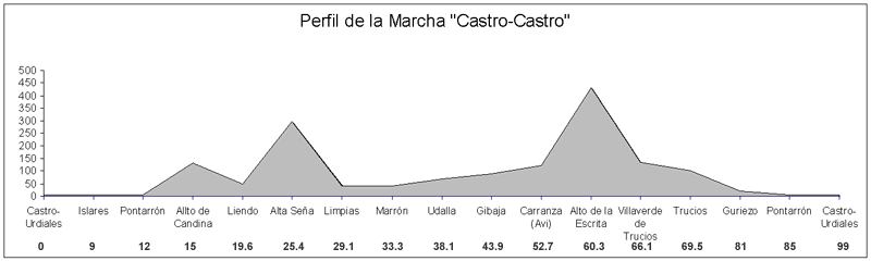 perfilampliado castro castro