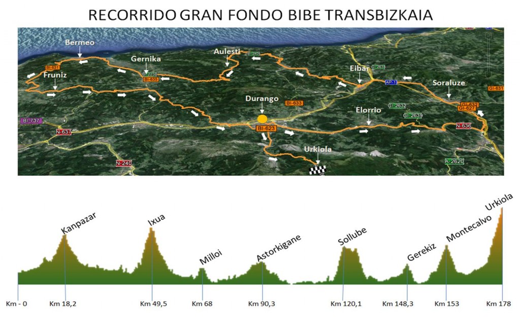 recorrido gran fondo bibe transbizkaia