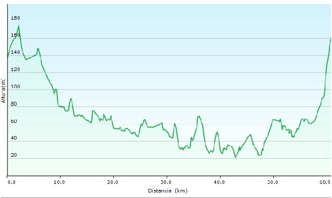 perfil 1ª etapa MEMORIAL ANTONIO MIGUEL RAMIREZ 2016 2-001