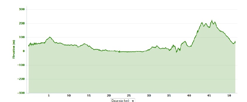 perfil 2ª etapa MEMORIAL ANTONIO MIGUEL RAMIREZ 2016 6-001