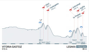 Perfil de la 3ª etapa