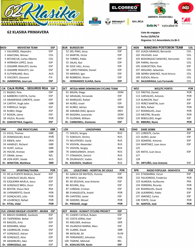 Todos los participantes © SC Amorebieta