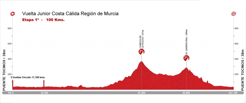 perfil 1ª et. vta costa calida jn_16