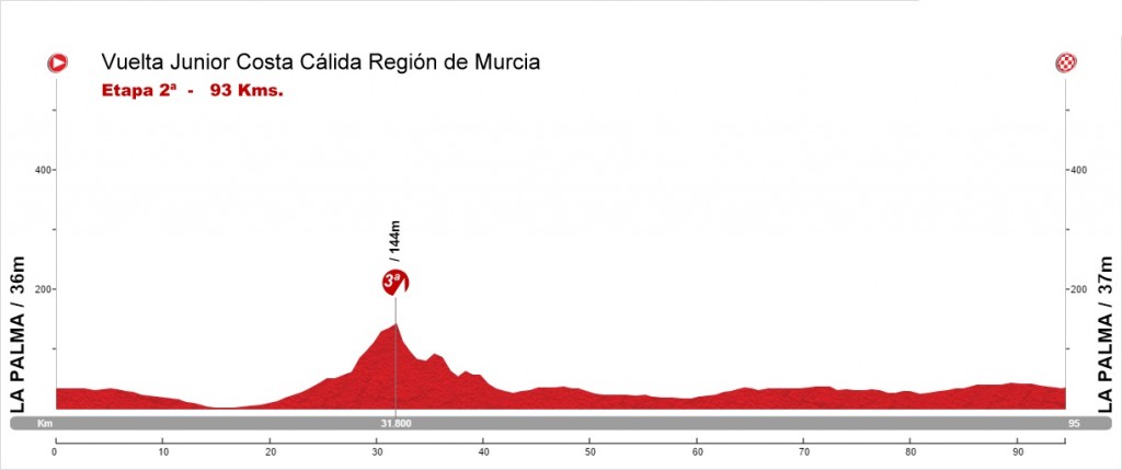perfil 2ª et. vta costa calida jn_16