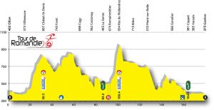 Perfil de la 5ª etapa © TDR