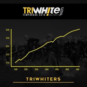 triwhitecup- triatlón benidorm