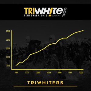triwhitecup- triatlón benidorm