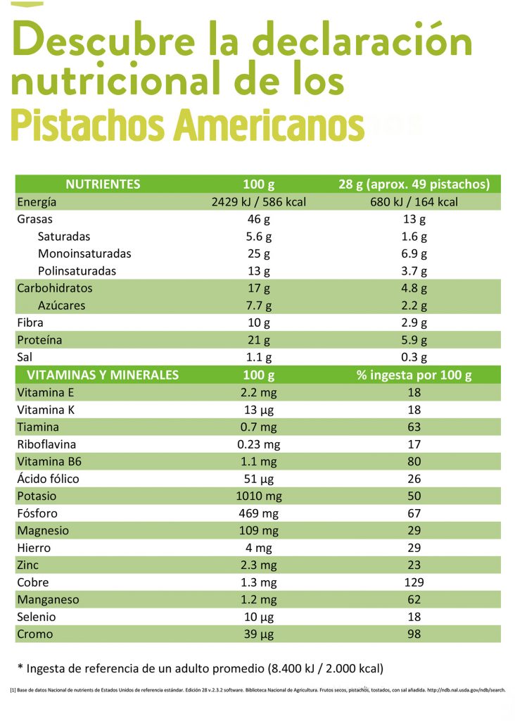 10_Valor_Nutricional_Pistacho_Americano