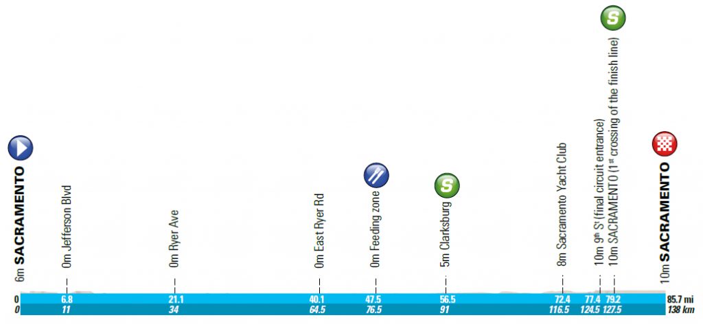 Perfil de la 8ª etapa © TOC