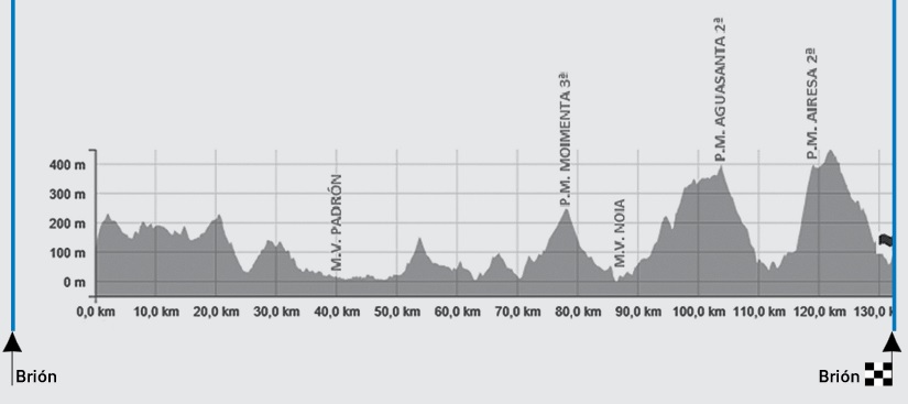 PERFIL 2ª ET VTA CORUÑA_16