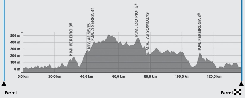 PERFIL 3ª ET VTA CORUÑA_16