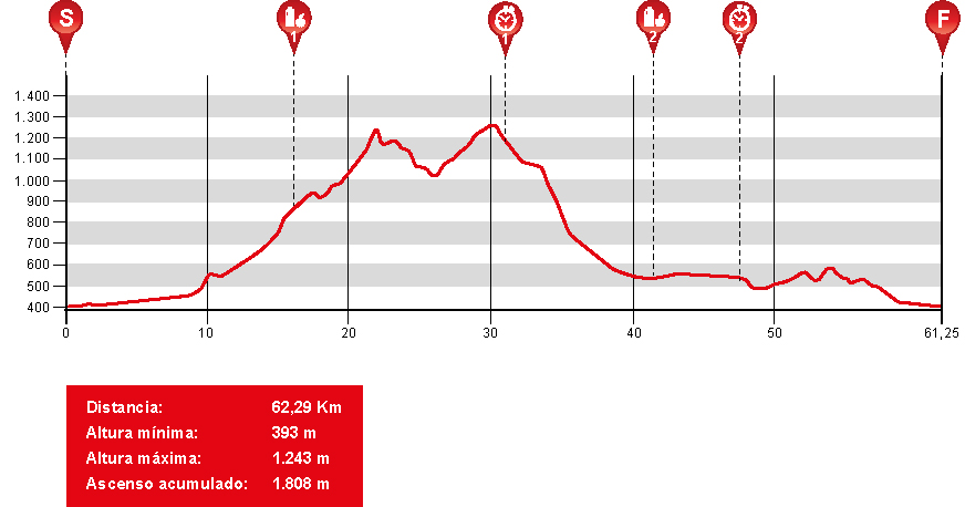 Perfil-Etapa-1 LRBR_16