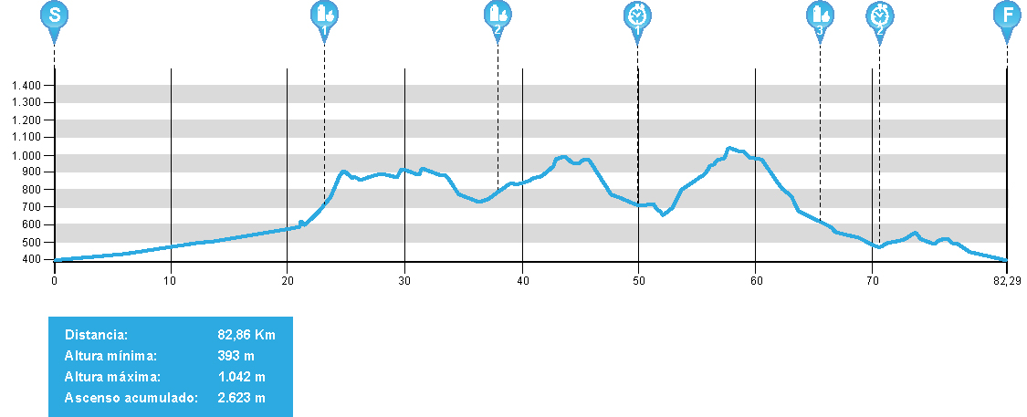 Perfil-Etapa-2 LRBR_16