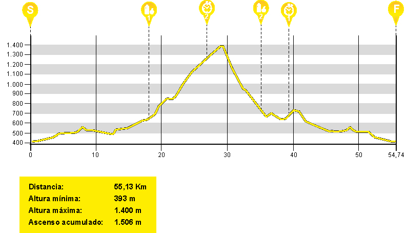 Perfil-Etapa-3 LRBR_16