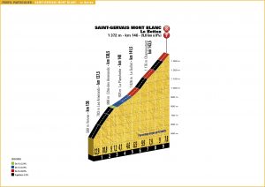 TDF16_PP-STGERVAIS-MONTBLANC