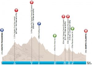 Perfil de la 2ª etapa © TOC
