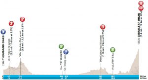 Perfil de la 3ª etapa © TOC