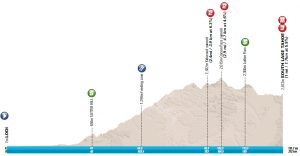 Perfil de la 5ª etapa © TOC