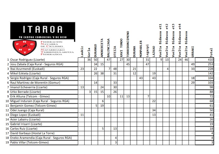 challenge itaroa clasi