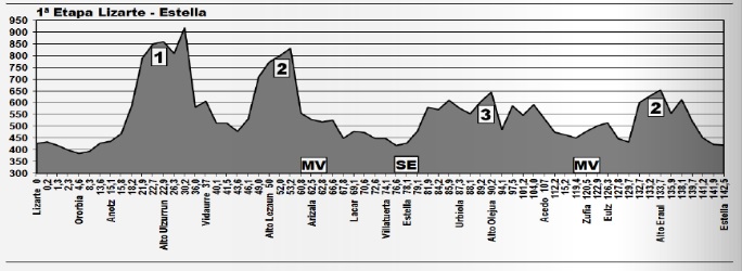 perfil 1ª et. vta navarra_16