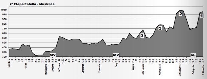 perfil 2ª et. vta navarra_16
