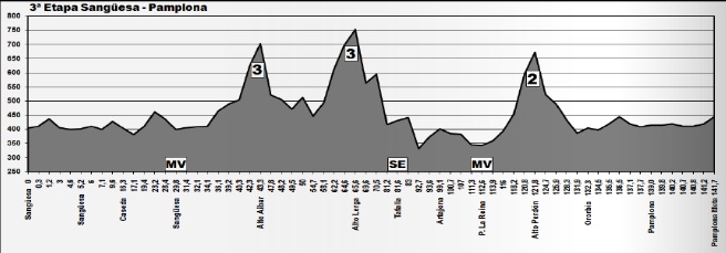 perfil 3ª et. vta navarra_16