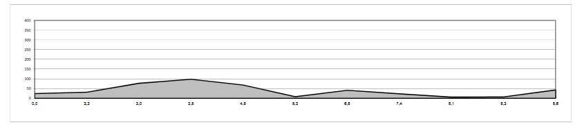 perfil cto. cantabria cadete cri_16