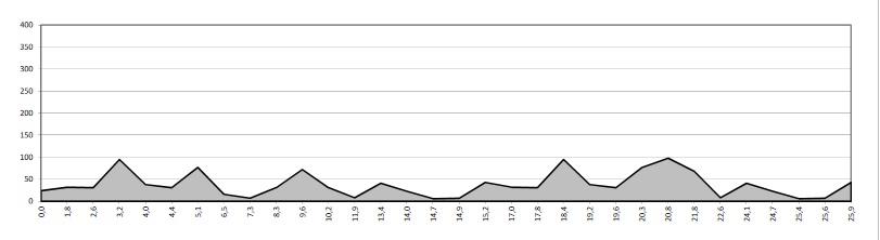 perfil cto. cantabria e y s23 cri_16
