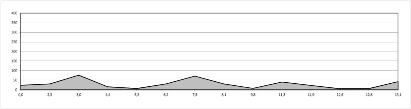 perfil cto. cantabria junior cri_16