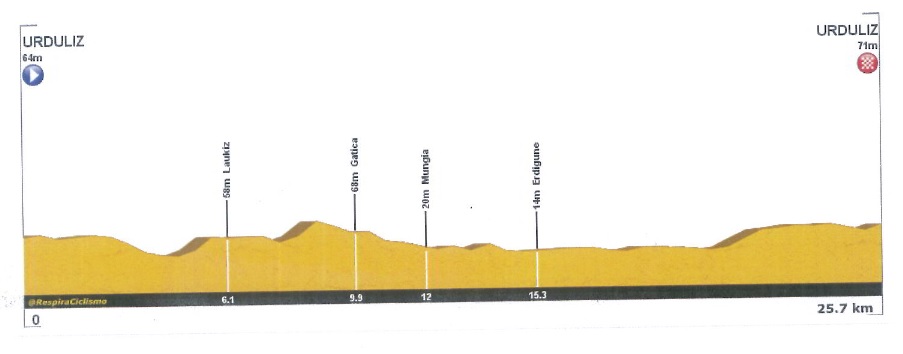 perfil krono bizkaia_16