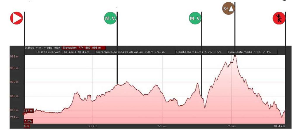 3ª et vta salamanca master_16