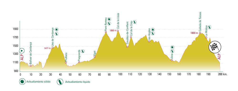 Altimetria-200K endurance cerdanya_16