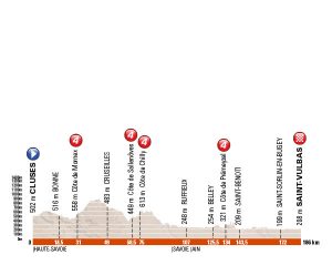 Perfil de la 1ª etapa © ASO